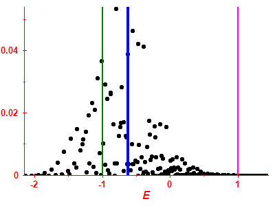 Strength function